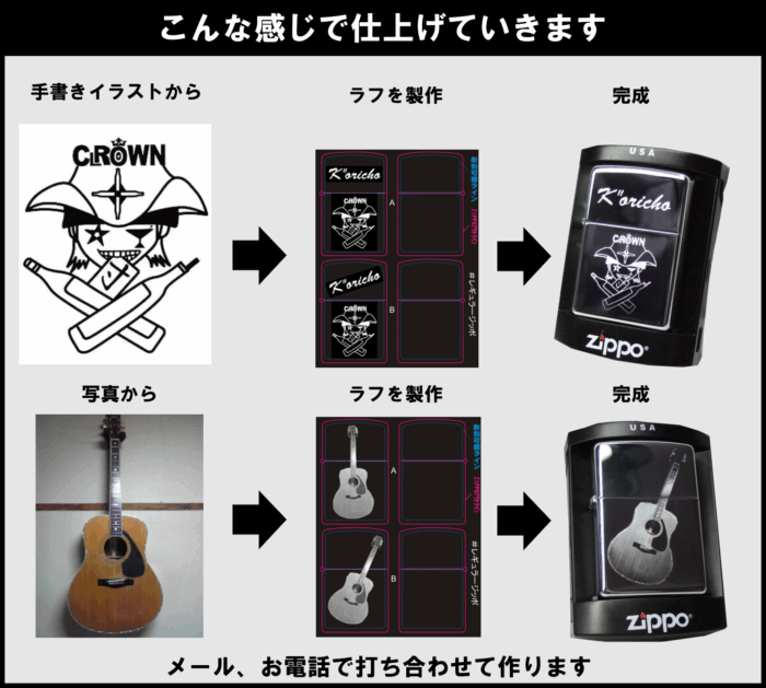 オリジナルジッポー製作 手順　作り方