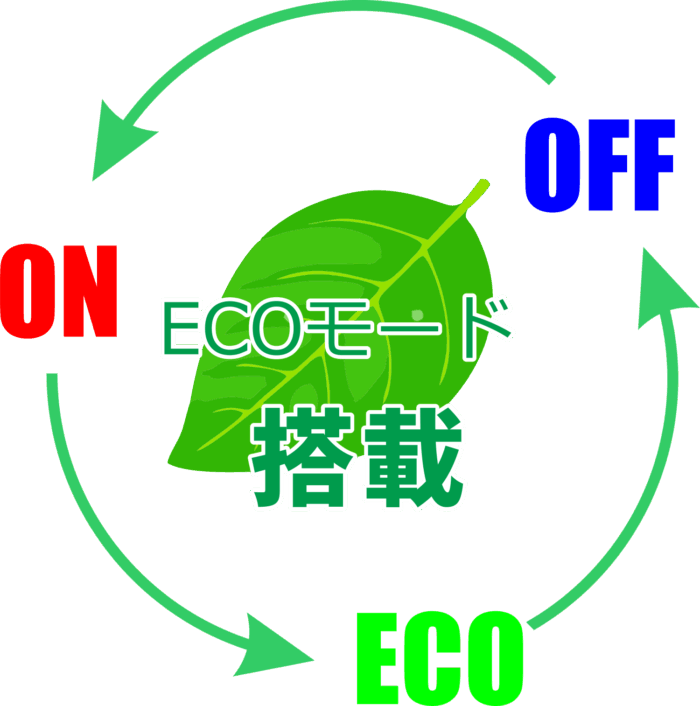 CS371i WEB広告 ONOFFECO エコモード搭載水冷服