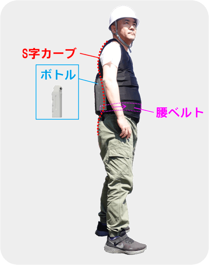 身体に密着ボトルで軽量 独自設計ボトルが体に薄く密着するため、同じ重さのポーチ型と比べ軽く感じ、腰のサポートにもなります。