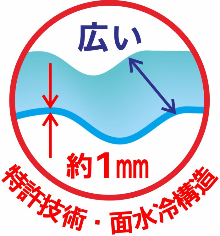 k2-005 面水冷構造