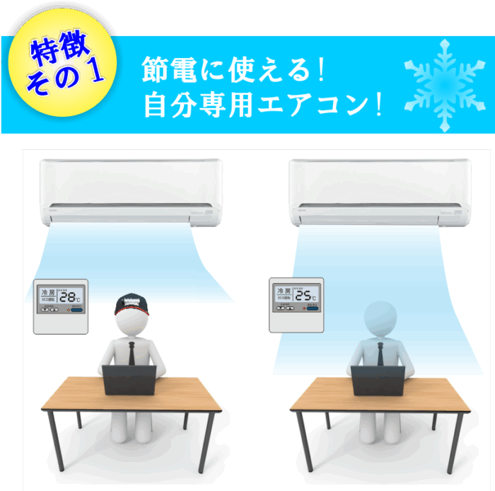 エアコンCoolSmile(R)冷える帽子クールスマイルＣＳ101