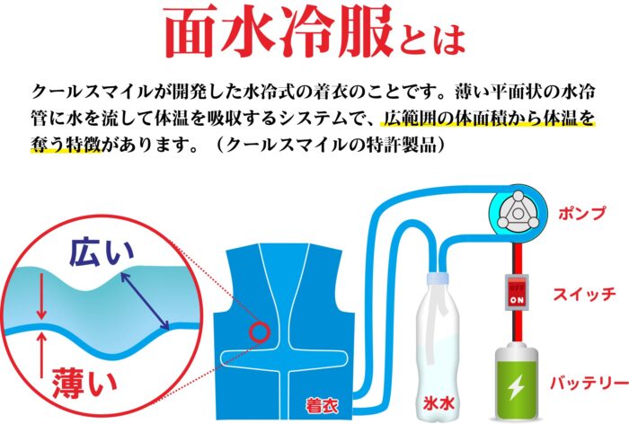 【2024新製品】人間エアコン面水冷服A2（A1同等後継）日本企画の画期的なオールインワン水冷服【即納】 - 画像 (18)