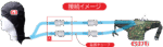 【熱中症対策】画期的な頭を冷やす連続冷却ヘルメットエアコンG3(フード) - 画像 (23)