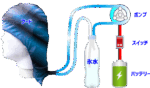 【熱中症対策】画期的な頭を冷やす連続冷却ヘルメットエアコンG3(フード) - 画像 (19)